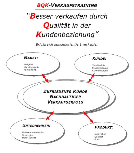 BQK-Bild